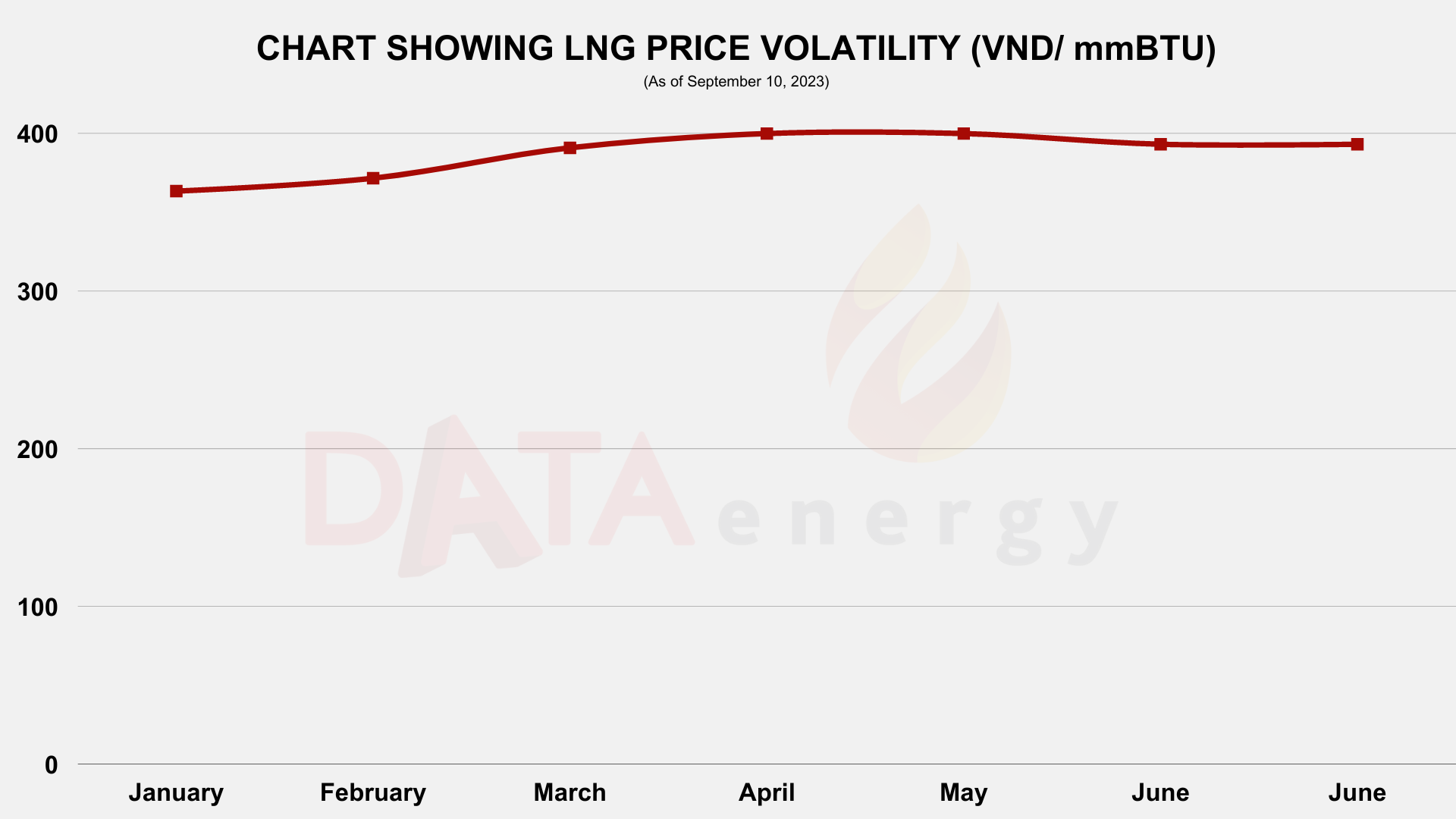 CNG Price